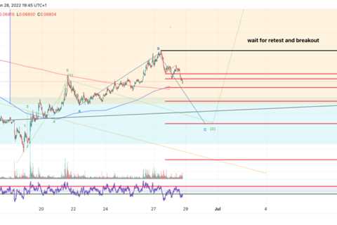 Dogecoin price will be $0.01 or $1.00 by the end 2022, here’s why