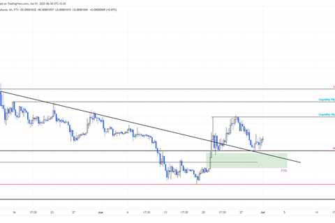 Is this a buy signal for Shiba Inu price or month-end volatility? - Shiba Inu Market News