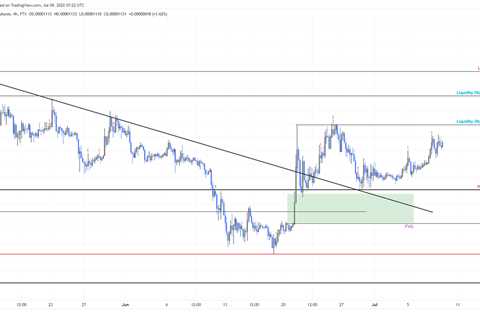 Why this Shiba Inu price move creates more problems than it solves - Shiba Inu Market News