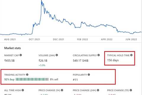 Shiba Inu Records New High of Over 1.2 Million Holders - Shiba Inu Market News