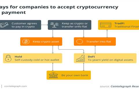 Accepting Bitcoin for your business just like Tesla: Report