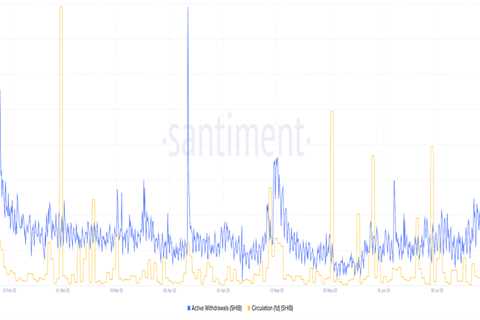 Shiba Inu [SHIB] investors should consider these levels before making a strong call - Shiba Inu..