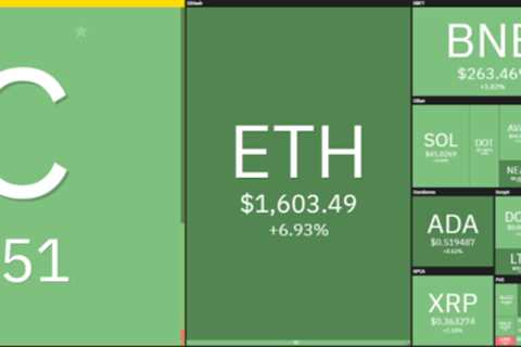 Dogecoin price analysis: DOGE sets another lower high at $0.069, drop overnight?