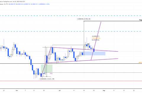 Shiba Inu price discards bullish outlook as bears seize control, here’s what’s next for SHIB -..