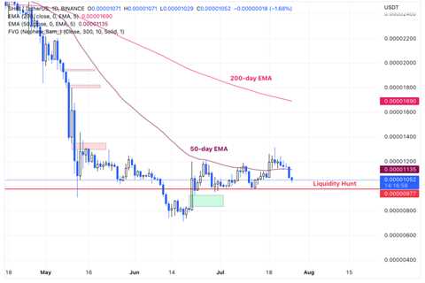 Shiba Inu Price Disappoints Bulls as Losses Pile Up - Shiba Inu Market News