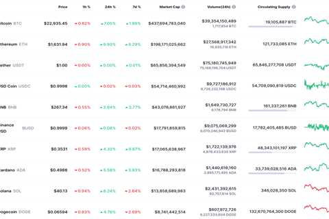 Can DOGE show same rise as SHIB soon? - Shiba Inu Market News