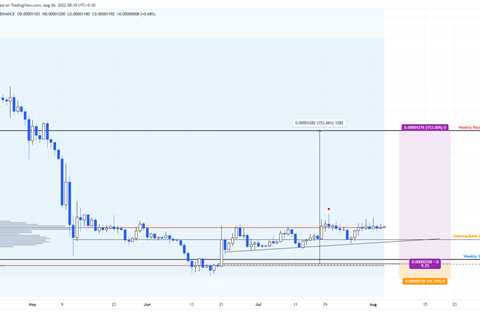 This Shiba Inu price move has the potential to be the best trade of 2022 - Shiba Inu Market News