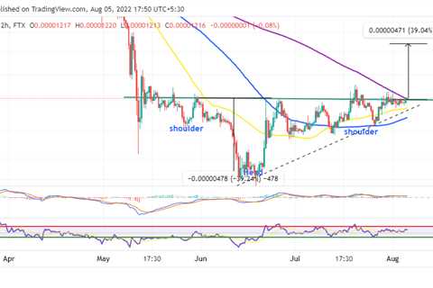 Shiba Inu price is on the cusp of a 39% explosion - Shiba Inu Market News