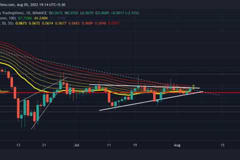 Dogecoin [DOGE] buyers could rely on this breakout possibility