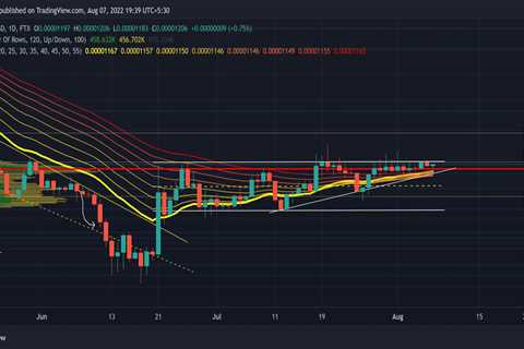 For SHIB, a breakout is coming; here's the where of it all - Shiba Inu Market News