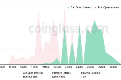 $475M in Bitcoin options expire this week — Are bulls or bears poised to win?