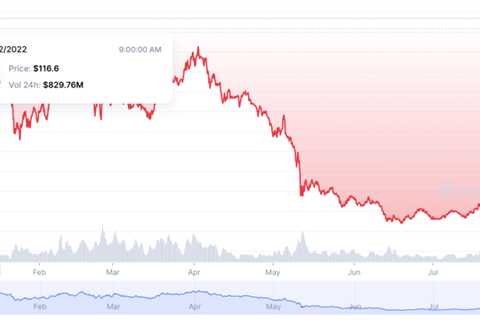 AVAX in bullish cup and handle