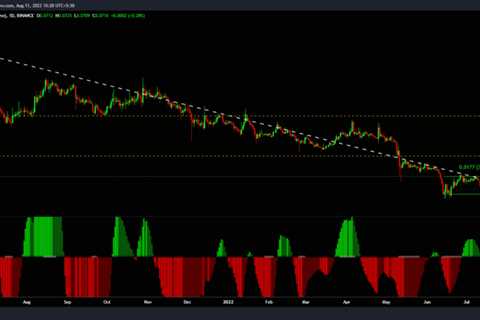 Is Dogecoin capable of a 40% rally before the end of Q3