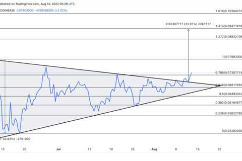 Dogecoin, Shiba Inu Prepare to Break Out - Shiba Inu Market News