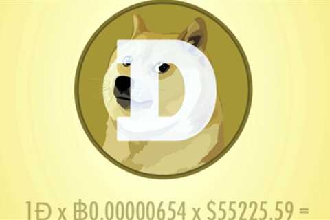 Cryptocurrency: Are Shiba Inu and Dogecoin surging after crash?