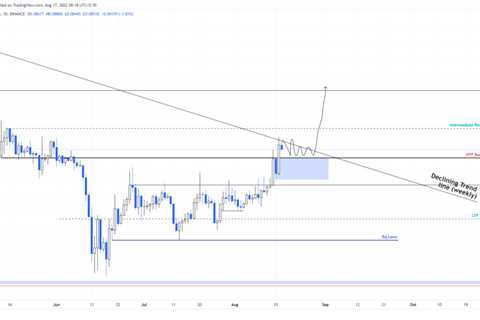 Dogecoin price to provide a buying opportunity before exploding 35%