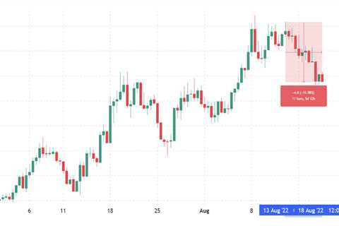 A sharp drop in TVL and DApp use preceded Avalanche’s (AVAX) 16% correction