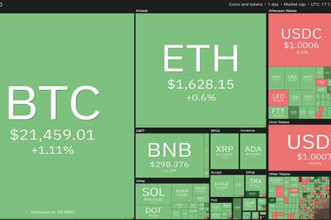 Here’s 5 cryptocurrencies with bullish setups that are on the verge of a breakout