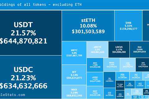 Ethereum whales reignite Shiba Inu [SHIB] interest- Decoding details - Shiba Inu Market News