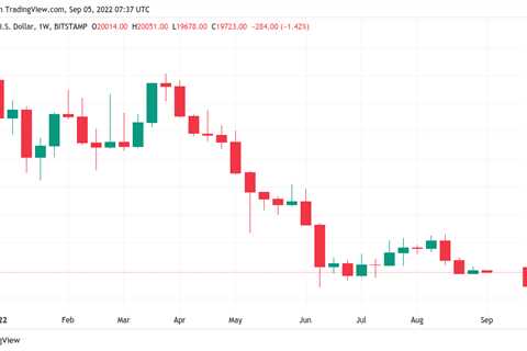 BTC price sees new $20K showdown — 5 things to know in Bitcoin this week