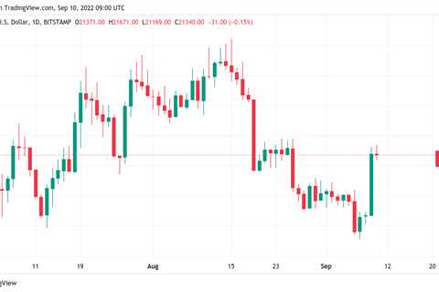 BTC price nears $21.7K as whales boost Bitcoin ‘almost perfectly’