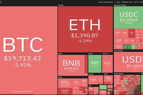 Here is why a 0.75% Fed rate hike could be bullish for Bitcoin and altcoins