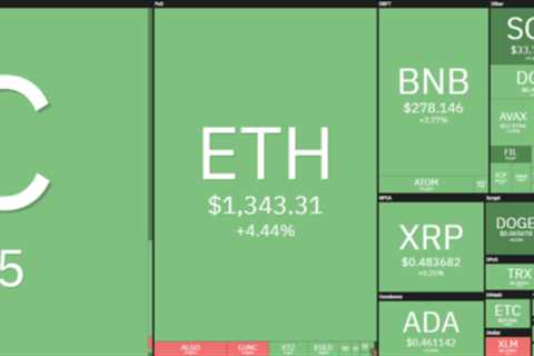 Dogecoin price analysis: DOGE spikes to $0.068, swift retrace incoming?