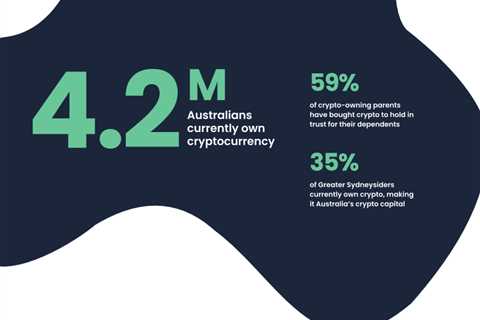 1M Aussies will enter crypto over the next 12 months — Swyftx survey