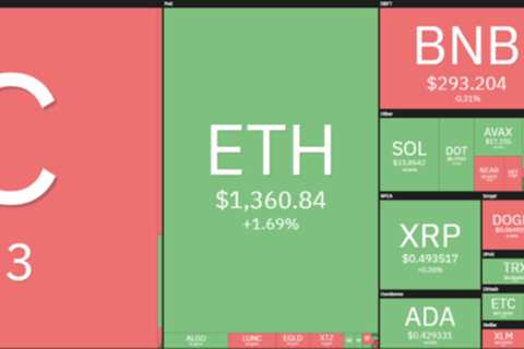 Dogecoin price analysis: DOGE sets double top at $0.067, looks to retrace further?