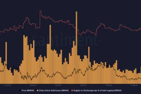 Why MANA and SHIB Prices Could Be Ready to Rally After Quiet Q3 - Shiba Inu Market News