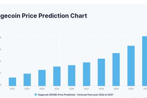 Dogecoin Shiba Inu Price Prediction DOGE up 800% SHIB 575%