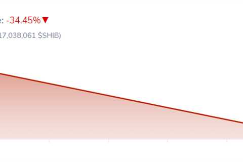 Shiba Inu price plunges below $0.00001 again – why losses could stretch to $0.0000075 - Shiba Inu..