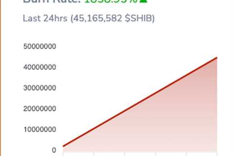 Shiba Inu [SHIB]: Why investors should closely watch the latest burn reaction - Shiba Inu Market..