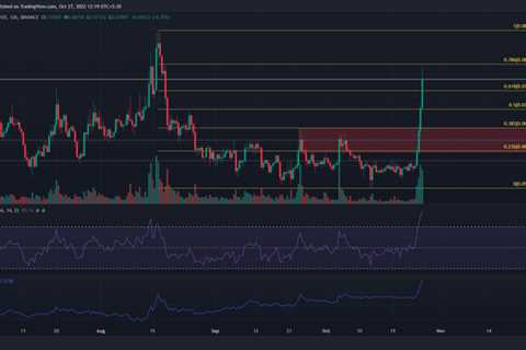 Dogecoin surges 40% within a week, pullback to this area can soon materialize