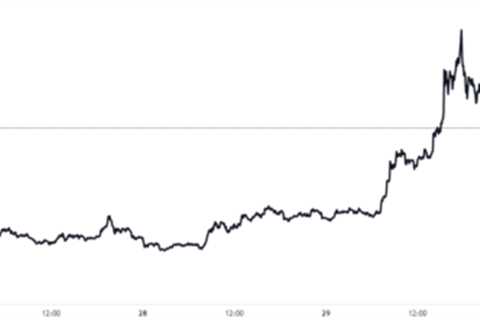 Dogecoin Pushes Down Cardano To Become 8th Largest Crypto