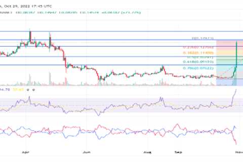 Why Dogecoin Price Exploded 80% Today