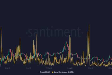 Dogecoin: With buyers exhausted, DOGE may head in this direction in coming days