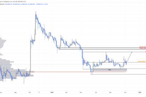 Shiba Inu price faces brutal rejection, next stop is $0.0000092 unless… - Shiba Inu Market News
