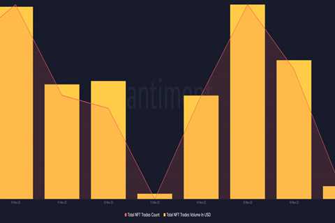 Shiba Inu gets a new metaverse update, but can it help SHIB go up? - Shiba Inu Market News