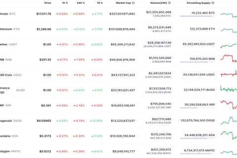 DOGE and SHIB Price Analysis for December 2 - Shiba Inu Market News