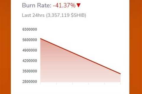 8.5 Trillion SHIB Moved; SHIB Burn Rate Drops - Shiba Inu Market News