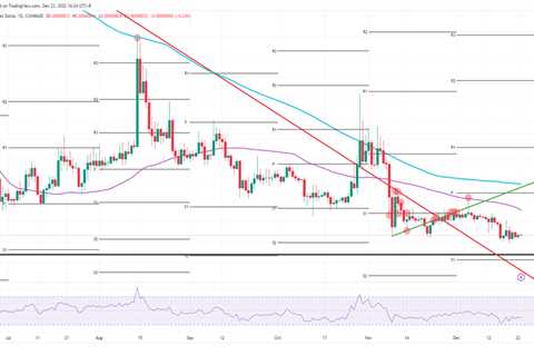 Shiba Inu price set to explode by 15% - Shiba Inu Market News