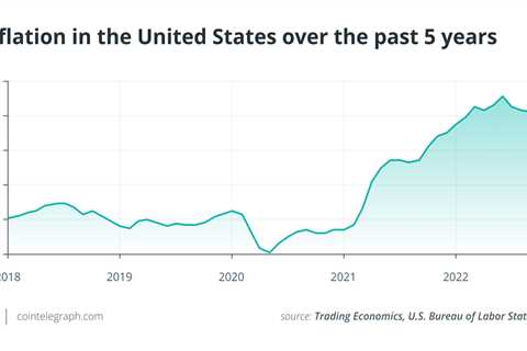 Ways to approach crypto investing in 2023