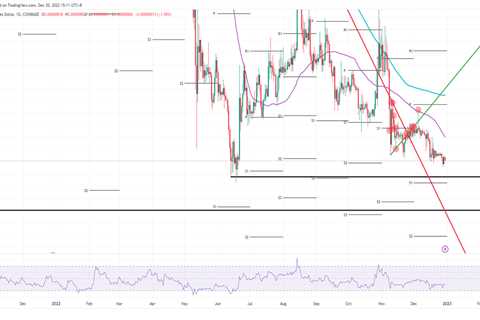 Thursday’s rally is old news as Shiba Inu tanks over 1% - Shiba Inu Market News