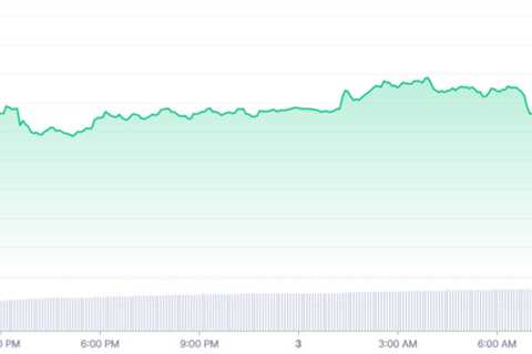 Cryptocurrency Price Today 3 Jan: Check Solana, Dogecoin, XRP