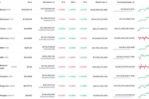 DOGE and SHIB Price Analysis for January 8 - Shiba Inu Market News