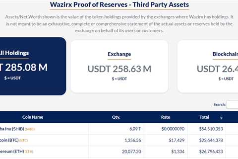 Shiba Inu (SHIB) Now Largest Crypto Holding on Indian Crypto Exchange WazirX - Shiba Inu Market News