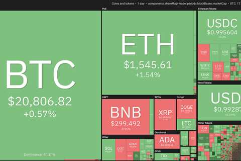 5 altcoins that could breakout if Bitcoin price stays bullish