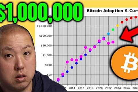 Bitcoin to $1,000,000 By 2030