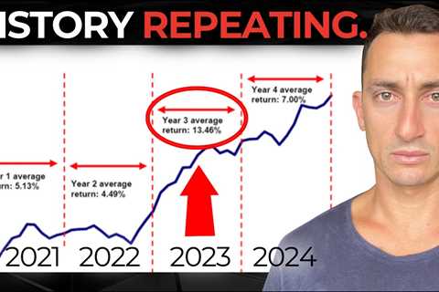 This is the 12th Time In SP500 History We See This. | A Massive Stock Market Move Ahead